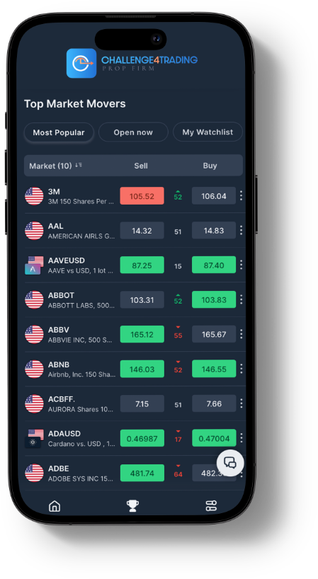 Stock market top market movers