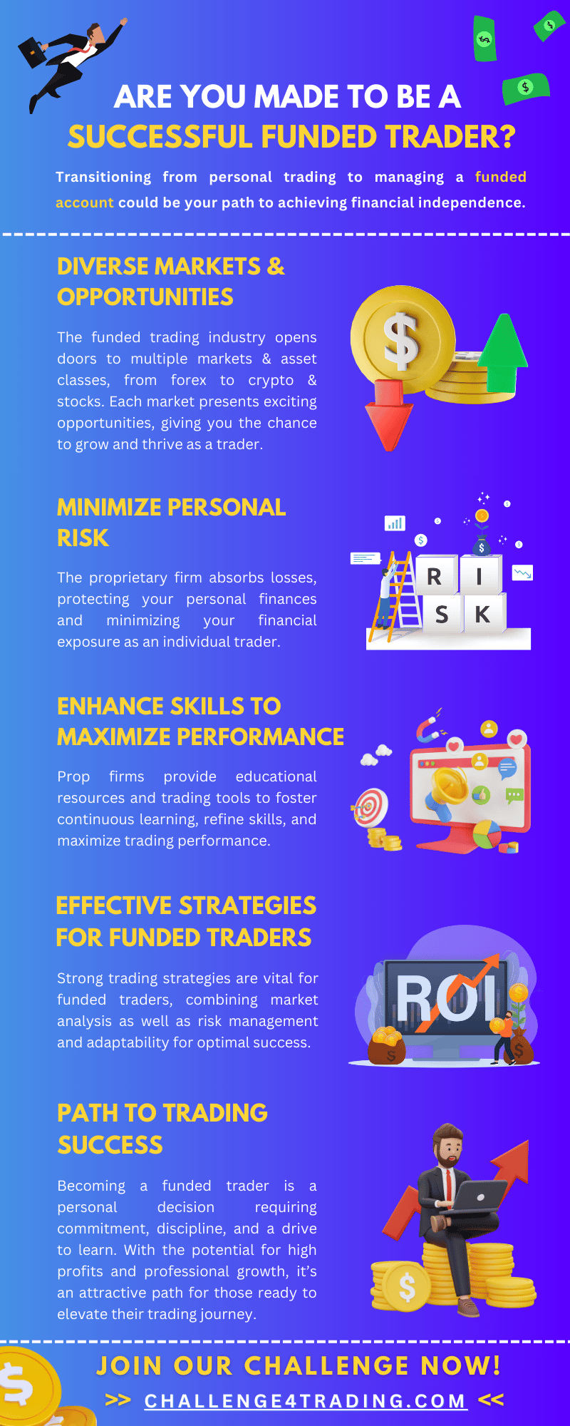 infografía exitoso trader financiado